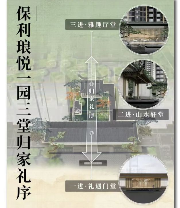 ｜保利琅悦售楼处发布启幕鼎级尊邸不朽情缘游戏网站址广州热搜楼盘(图8)