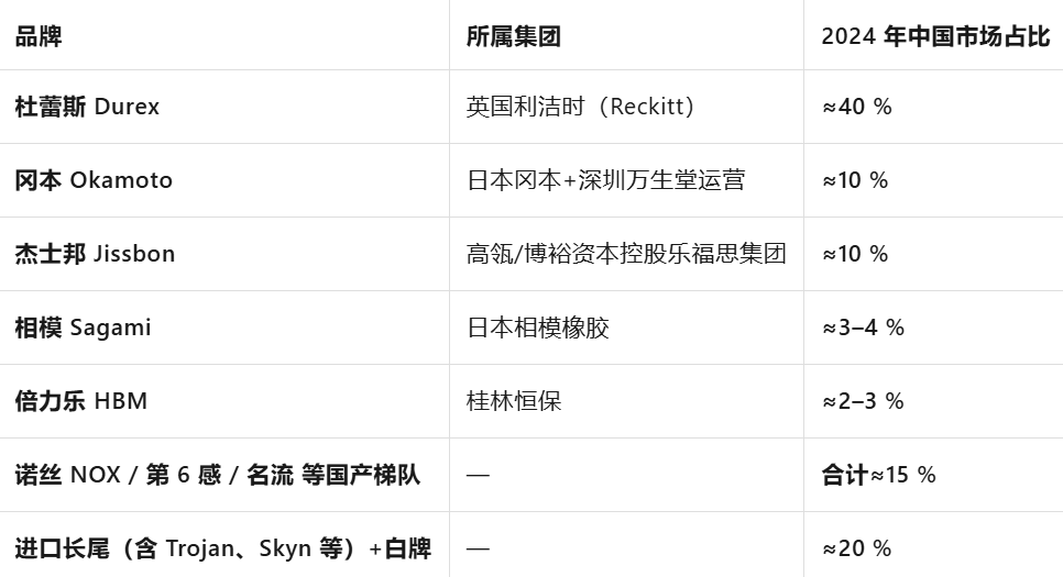 没人买了情趣用品却卖爆了不朽情缘游戏网站址安全套(图4) 没人买了情趣用品却卖爆了不朽情缘游戏网站址安全套(图4)