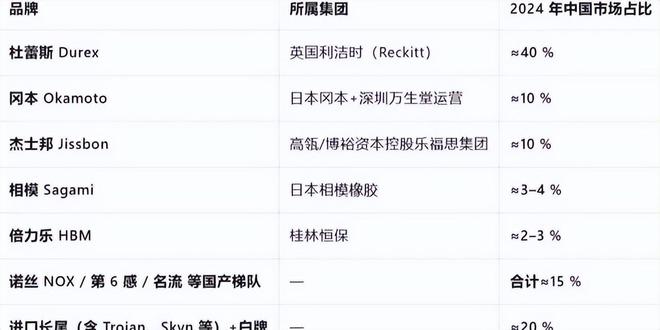 却爆单：年轻人的性关系正在发生重大改变！mg不朽情缘平台网站安全套遇冷情趣用品(图9)